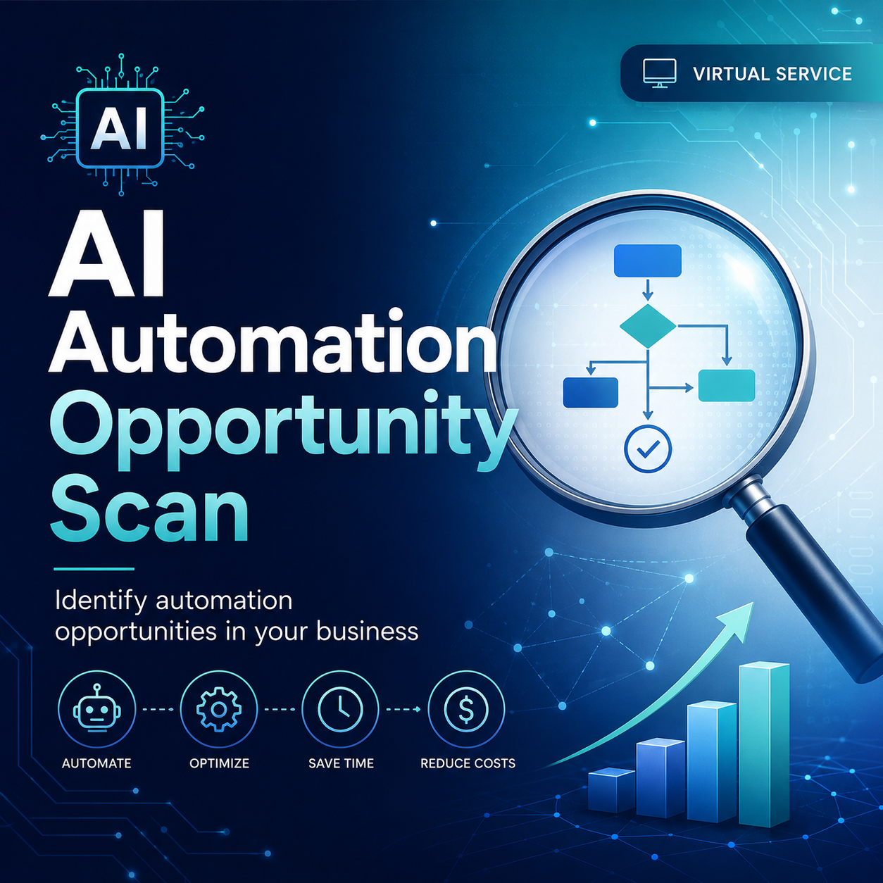 AI Automation Opportunity Scan