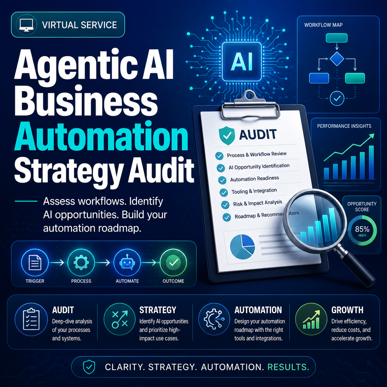Agentic AI Business Automation Strategy Audit